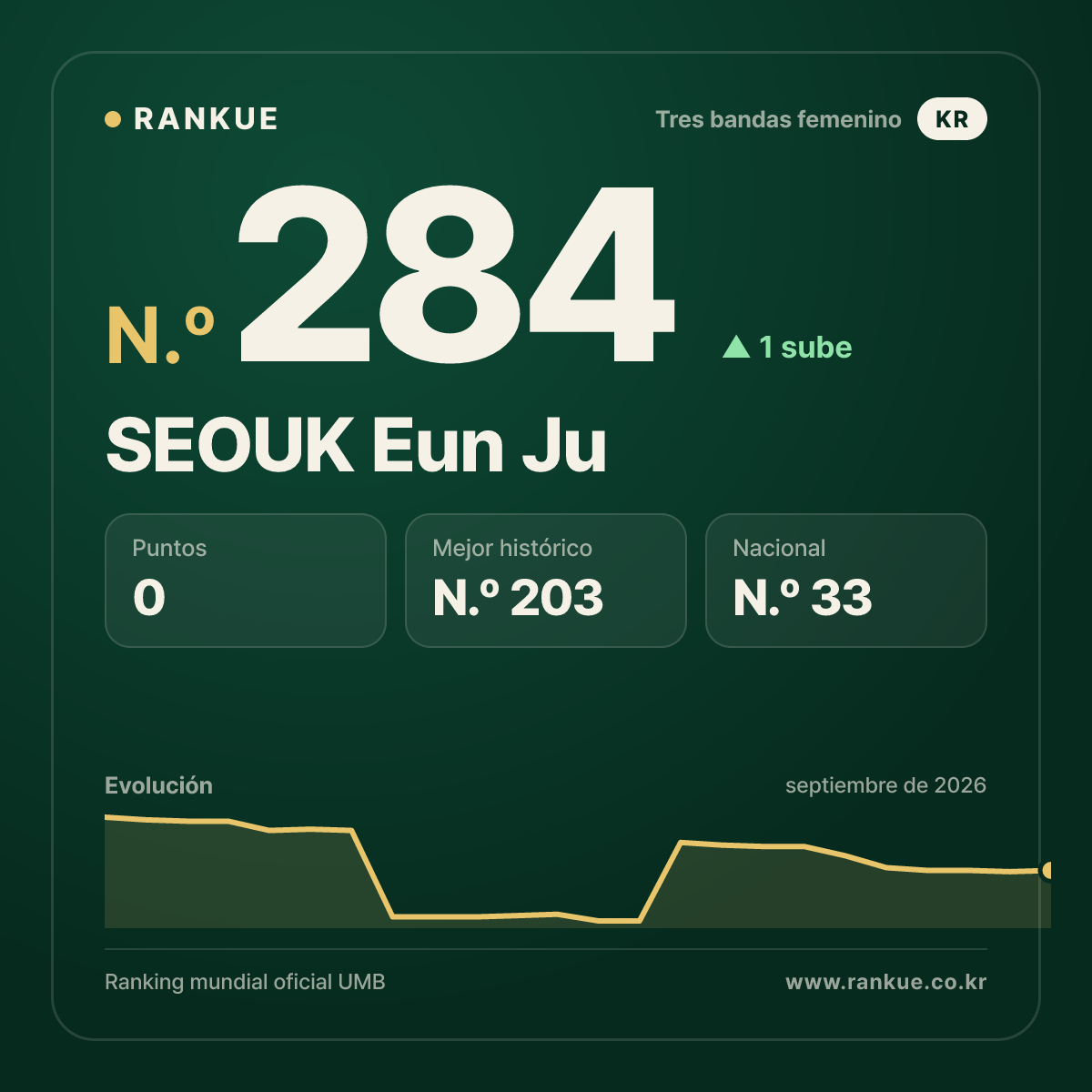 SEOUK Eun Ju — N.º 284
