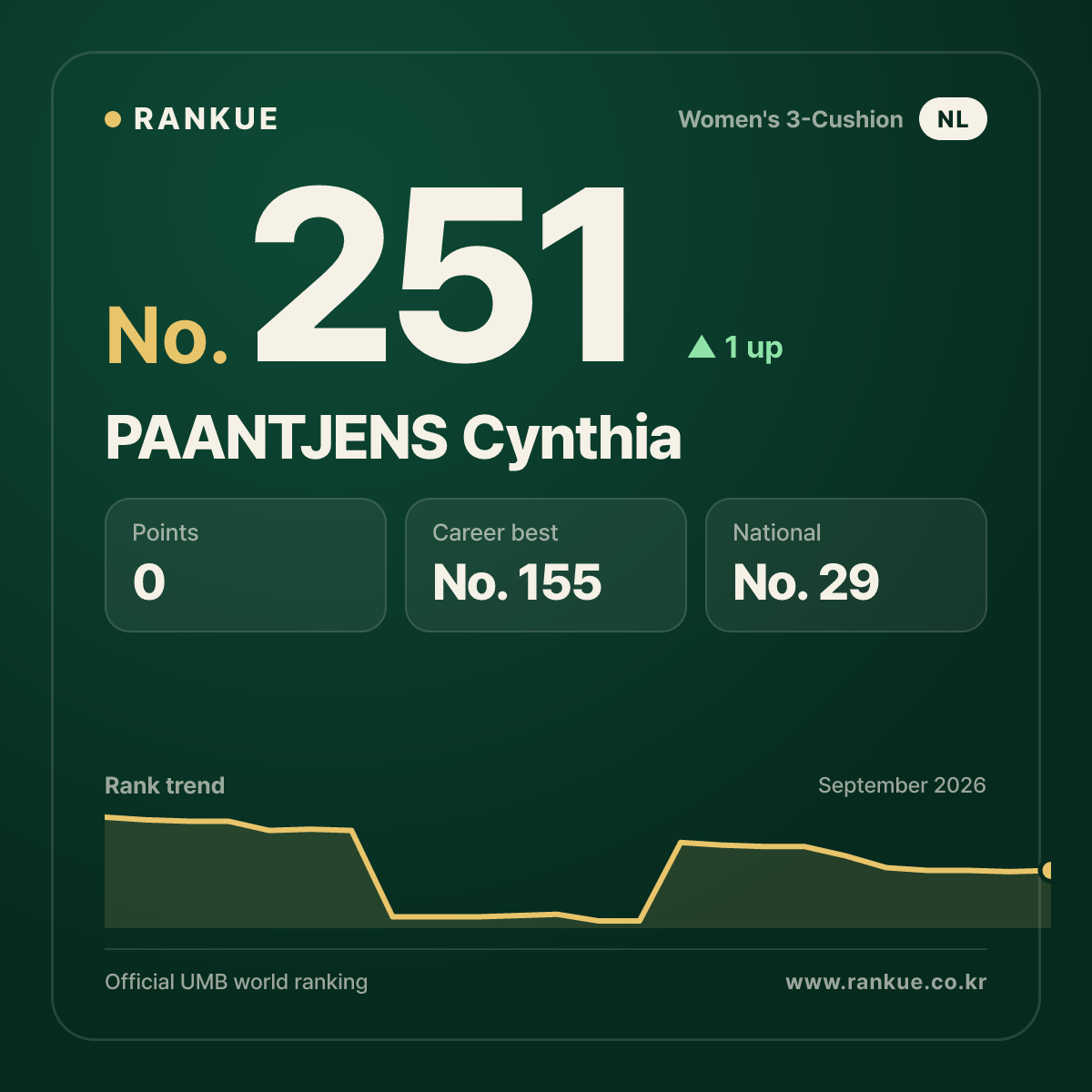 PAANTJENS Cynthia — No.251