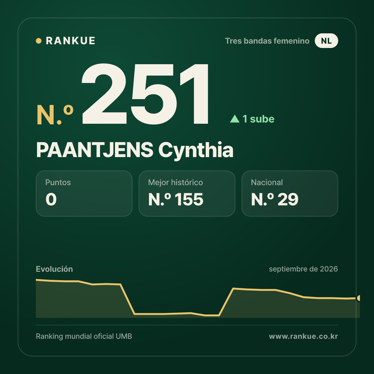 PAANTJENS Cynthia — N.º 251