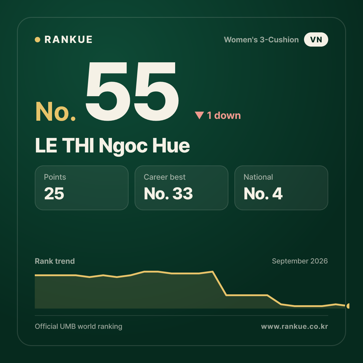LE THI Ngoc Hue — No.55