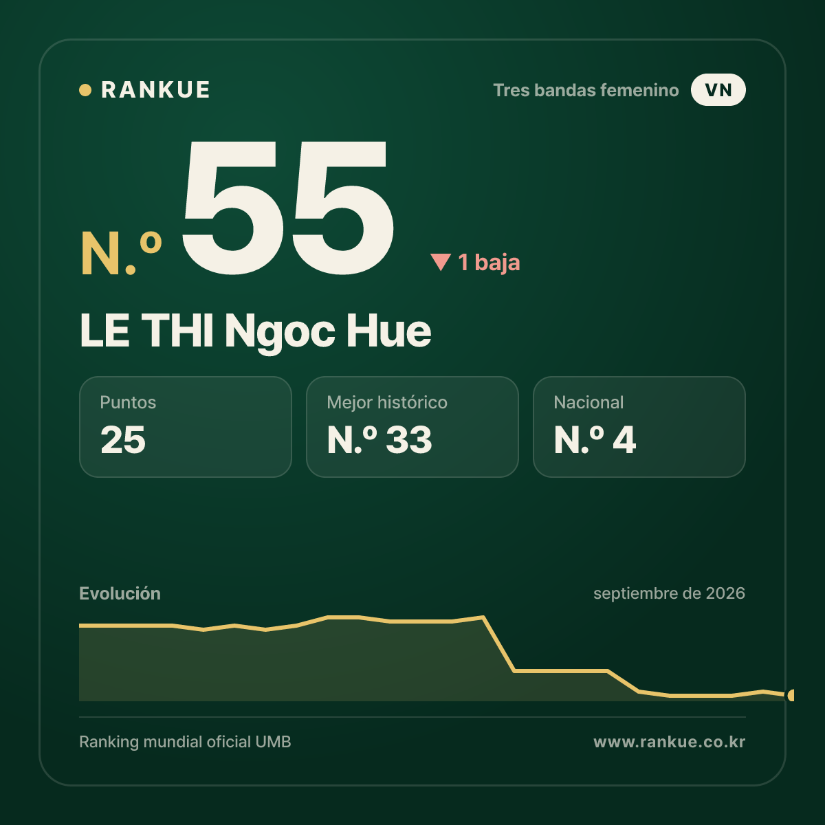 LE THI Ngoc Hue — N.º 55