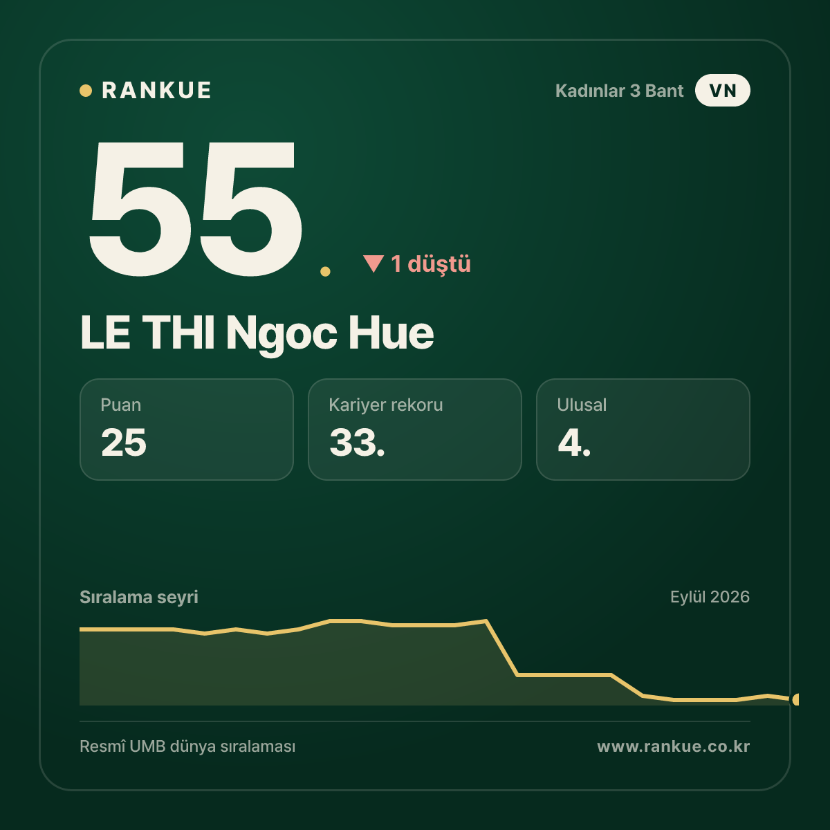 LE THI Ngoc Hue — 55.