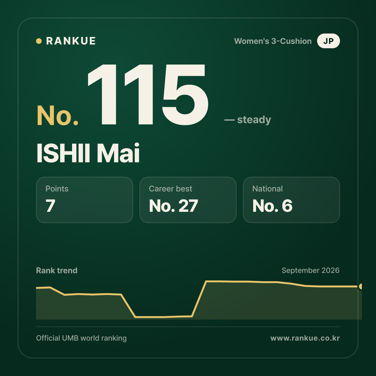 ISHII Mai — No.115