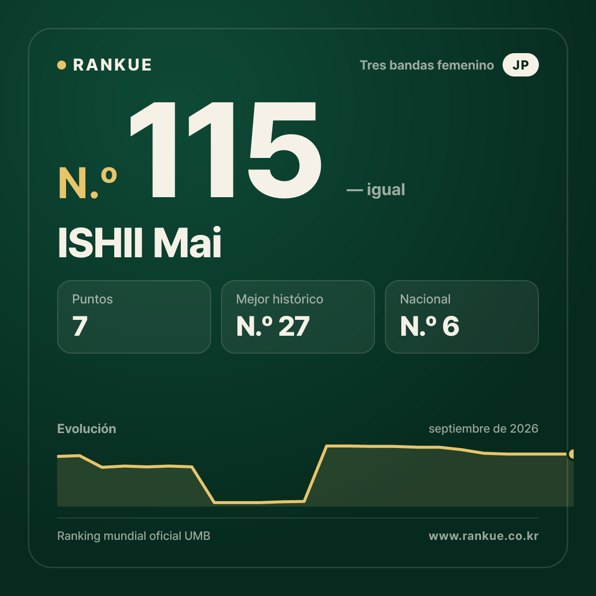 ISHII Mai — N.º 115