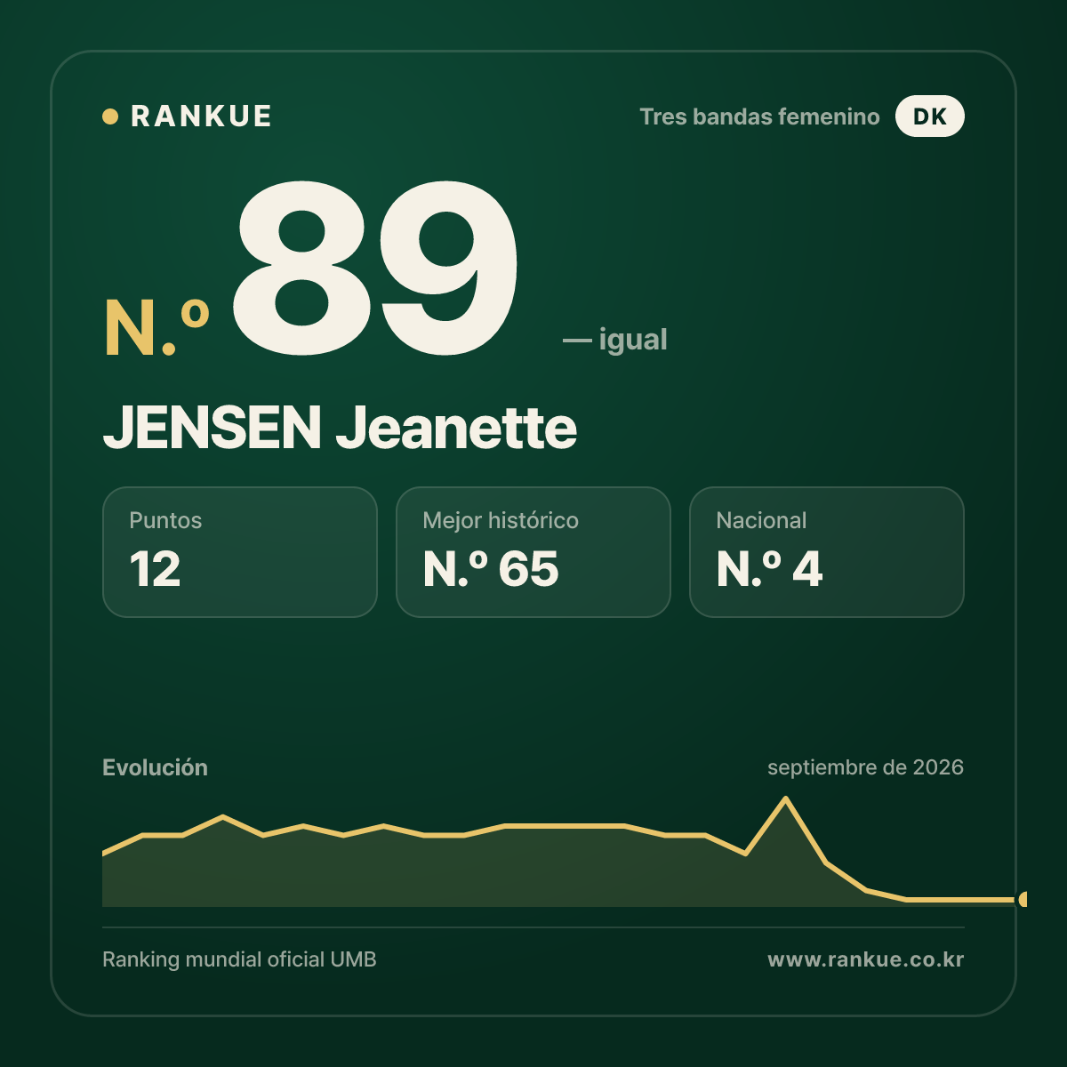 JENSEN Jeanette — N.º 89