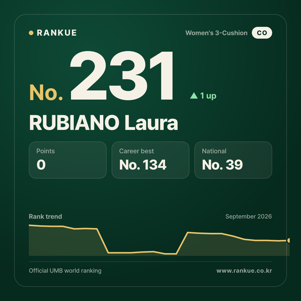 RUBIANO Laura — No.231