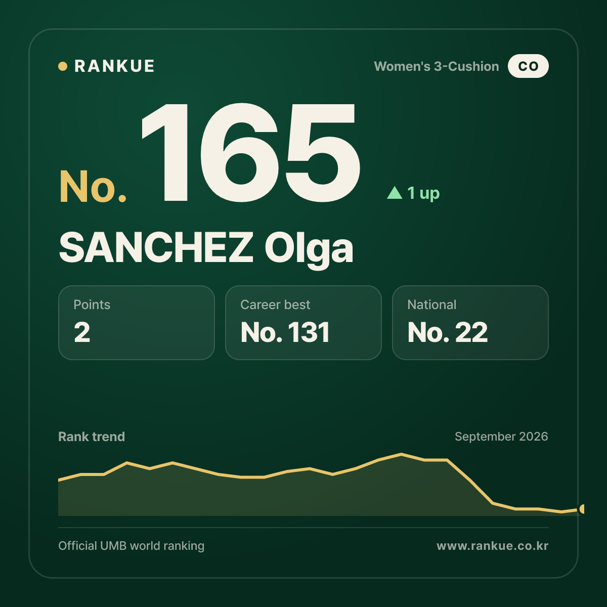 SANCHEZ Olga — No.165