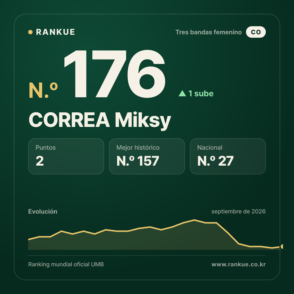CORREA Miksy — N.º 176