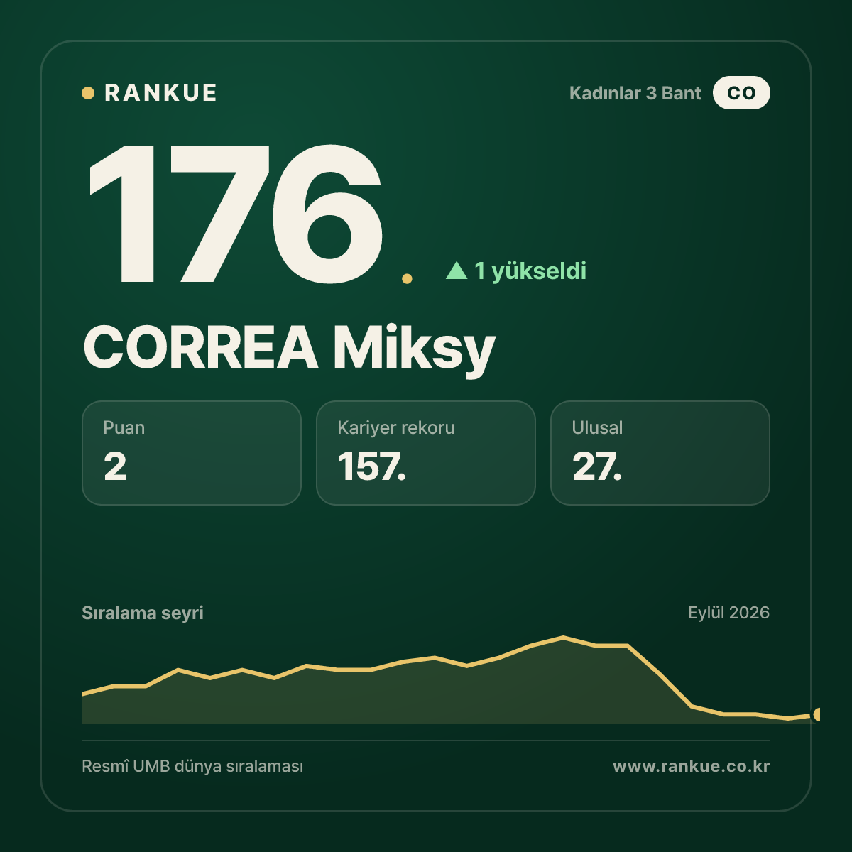 CORREA Miksy — 176.