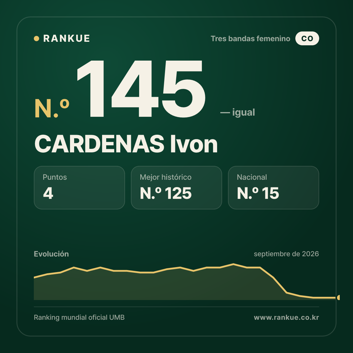 CARDENAS Ivon — N.º 145