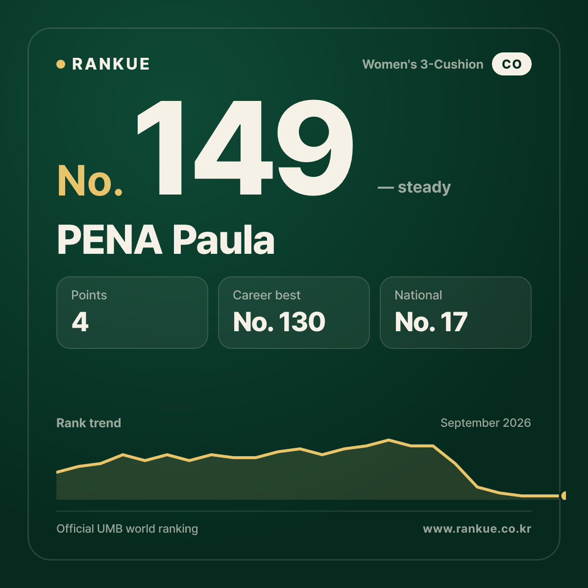 PENA Paula — No.149