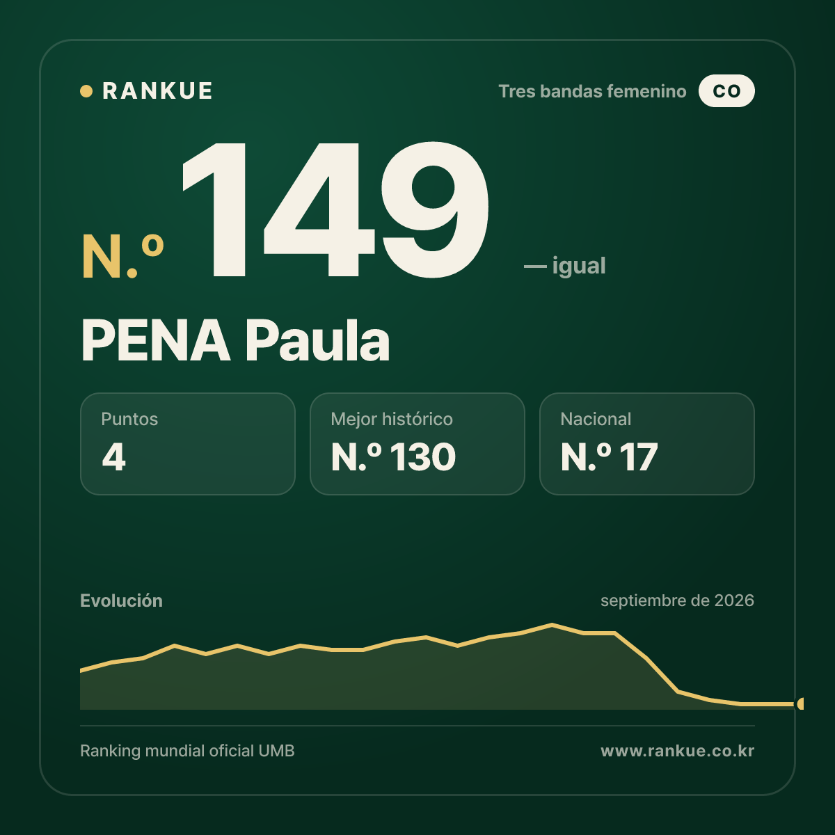 PENA Paula — N.º 149