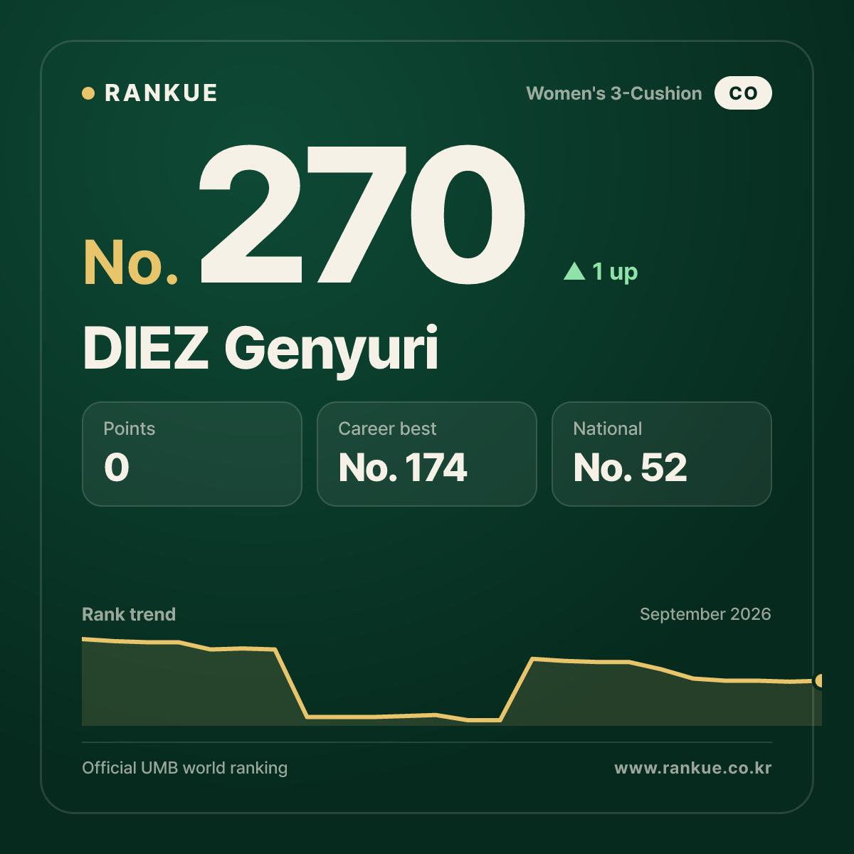DIEZ Genyuri — No.270