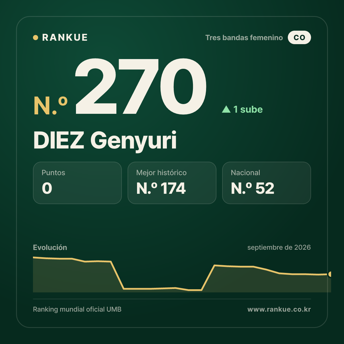 DIEZ Genyuri — N.º 270