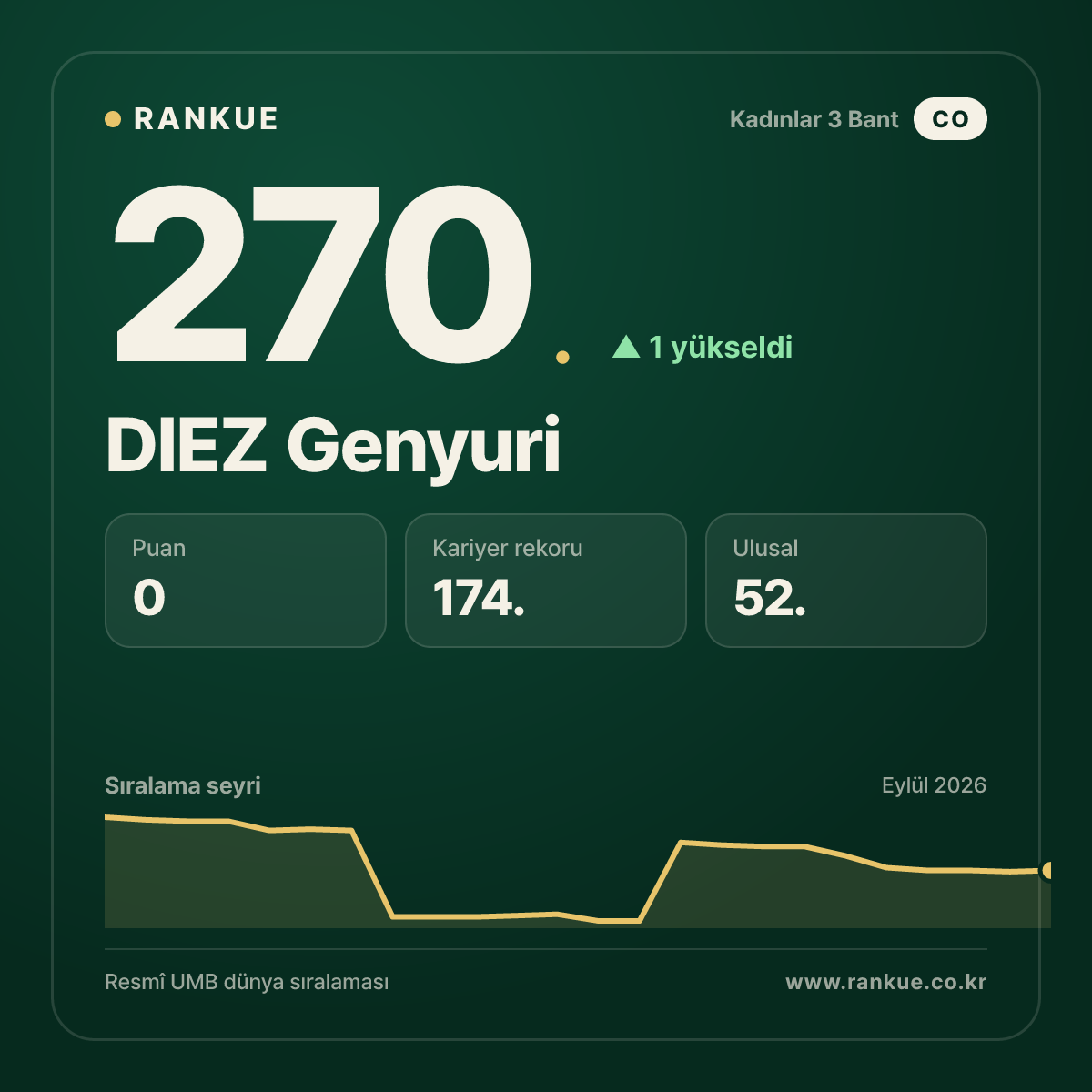 DIEZ Genyuri — 270.
