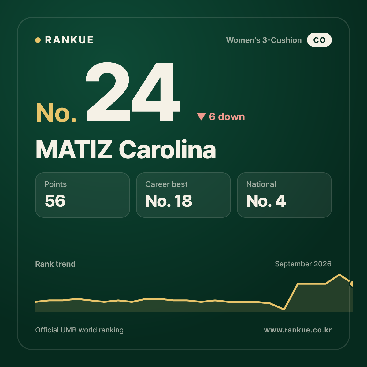 MATIZ Carolina — No.24