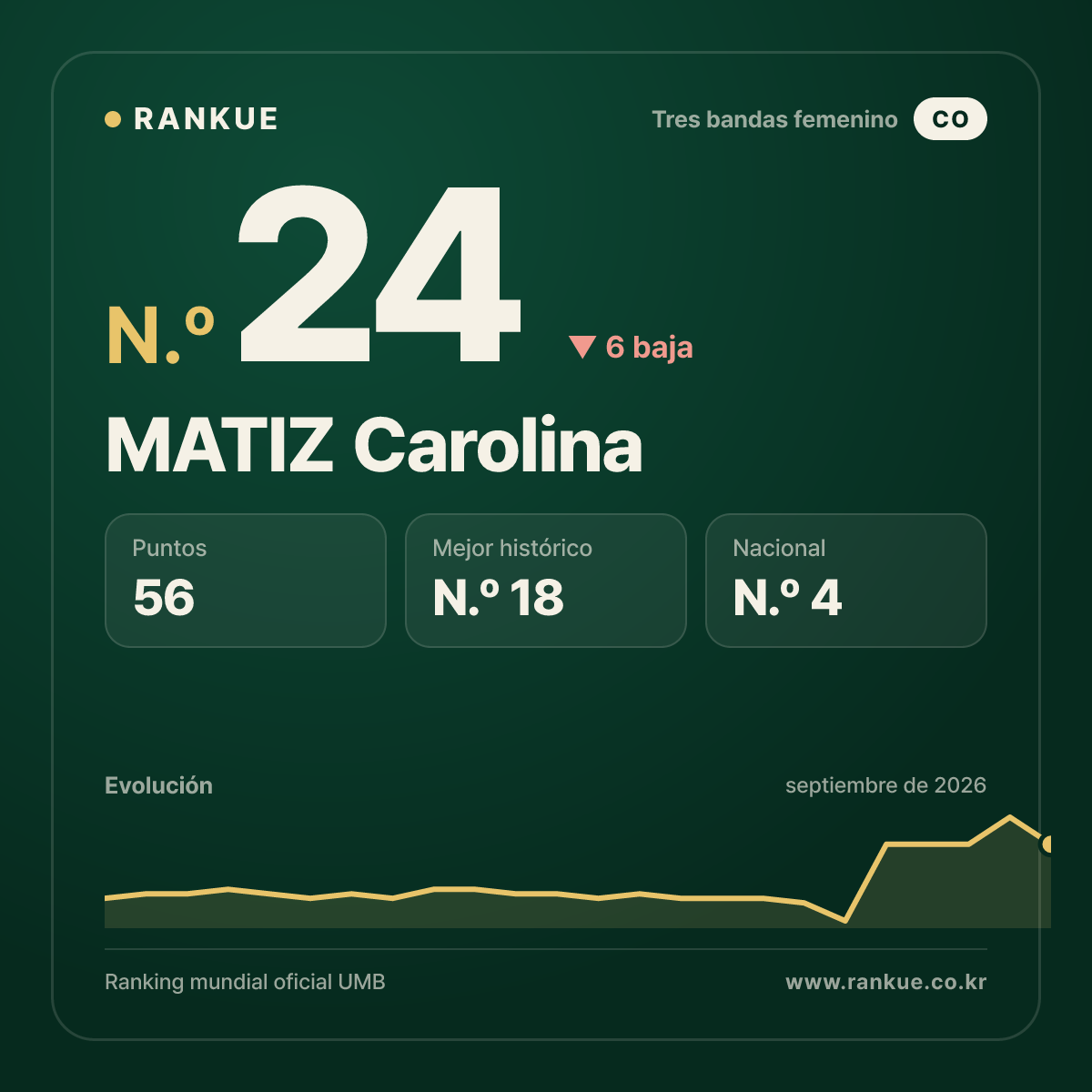 MATIZ Carolina — N.º 24