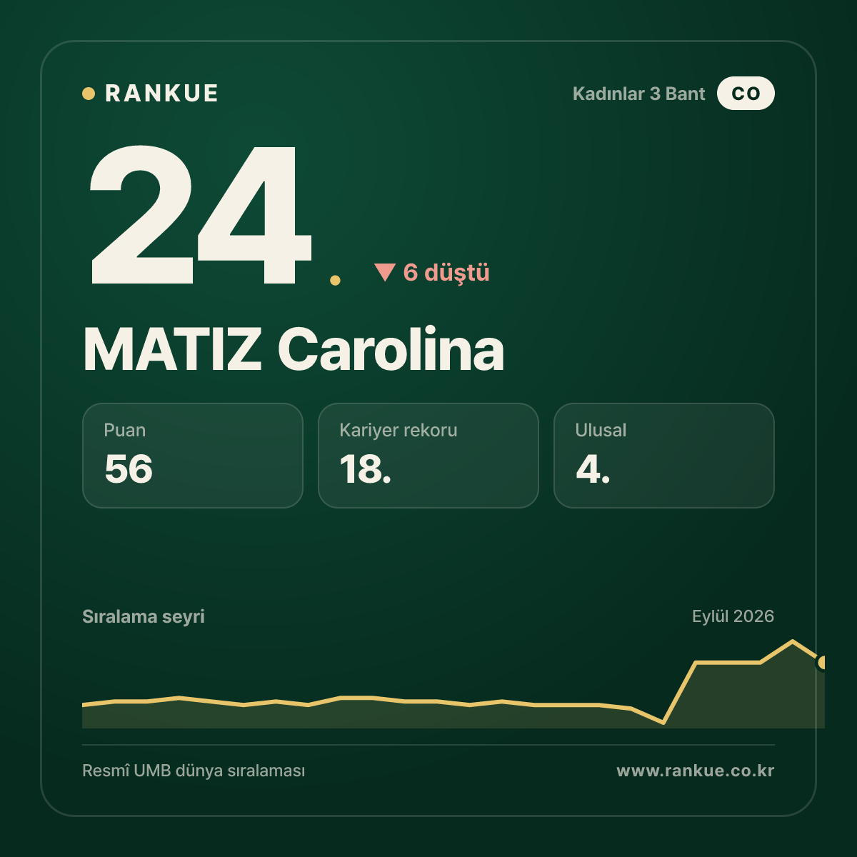 MATIZ Carolina — 24.