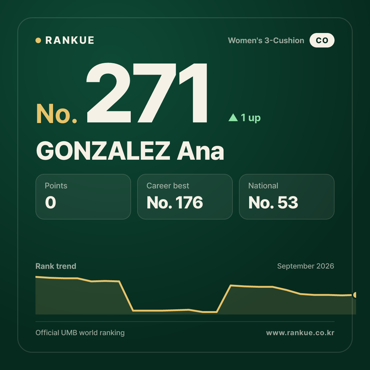 GONZALEZ Ana — No.271
