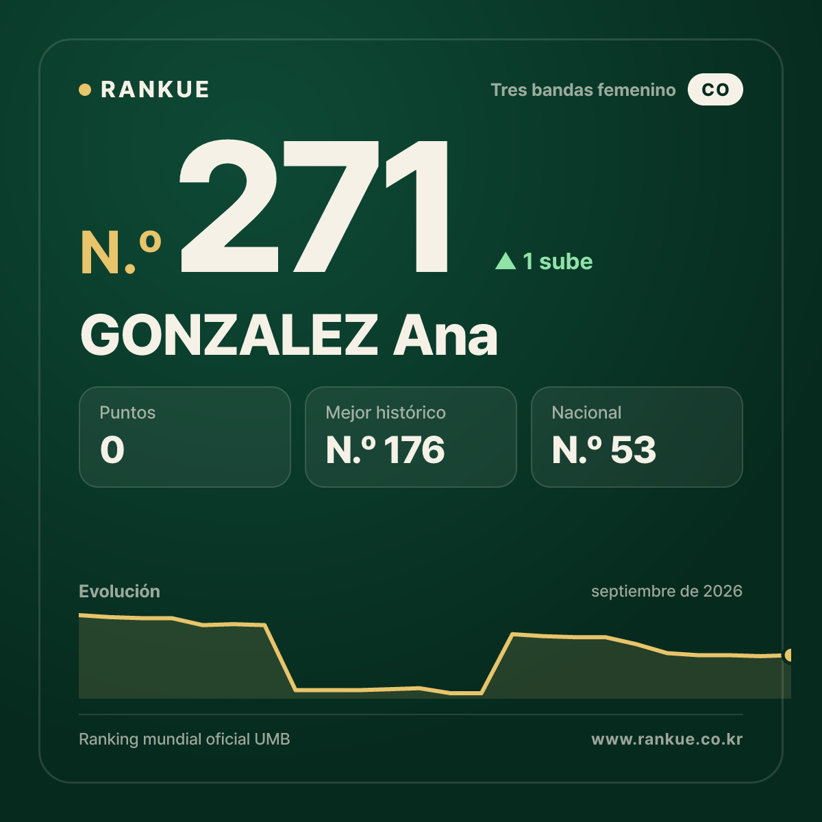GONZALEZ Ana — N.º 271
