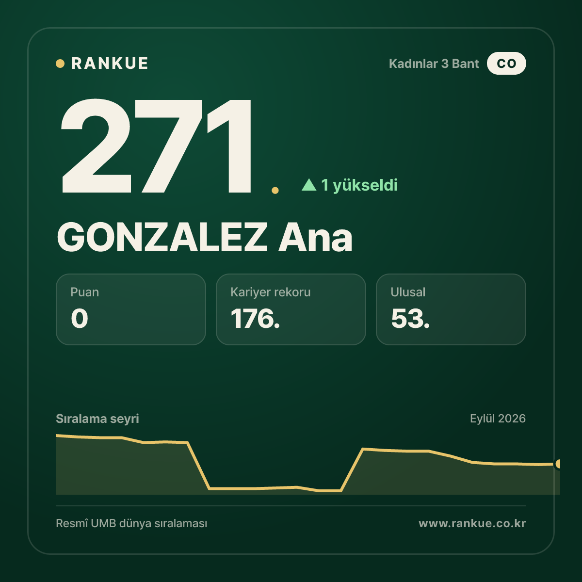 GONZALEZ Ana — 271.