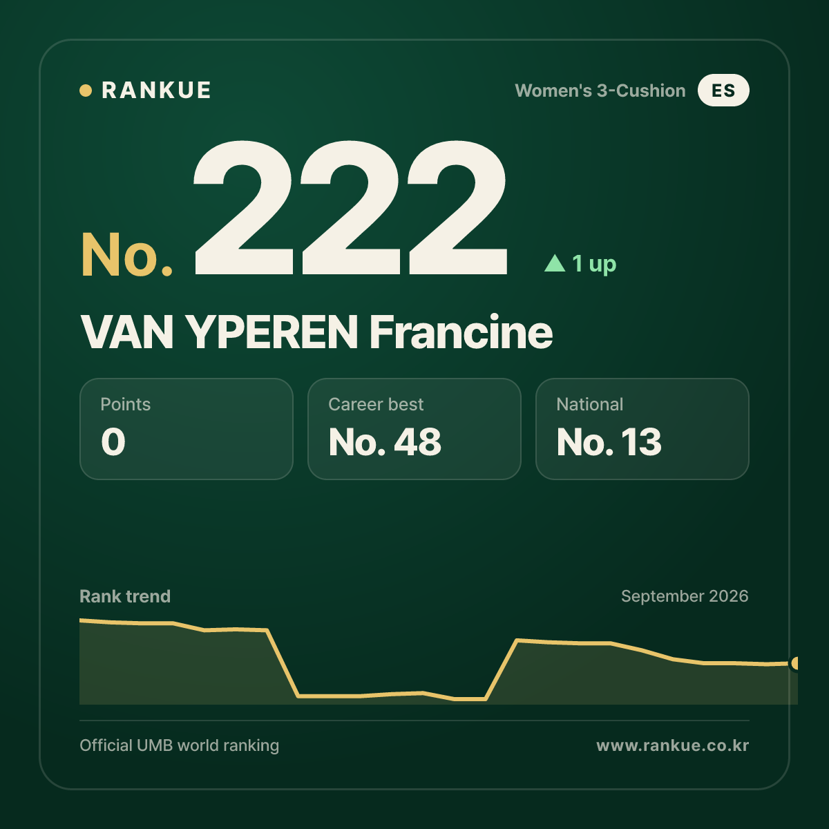 VAN YPEREN Francine — No.222