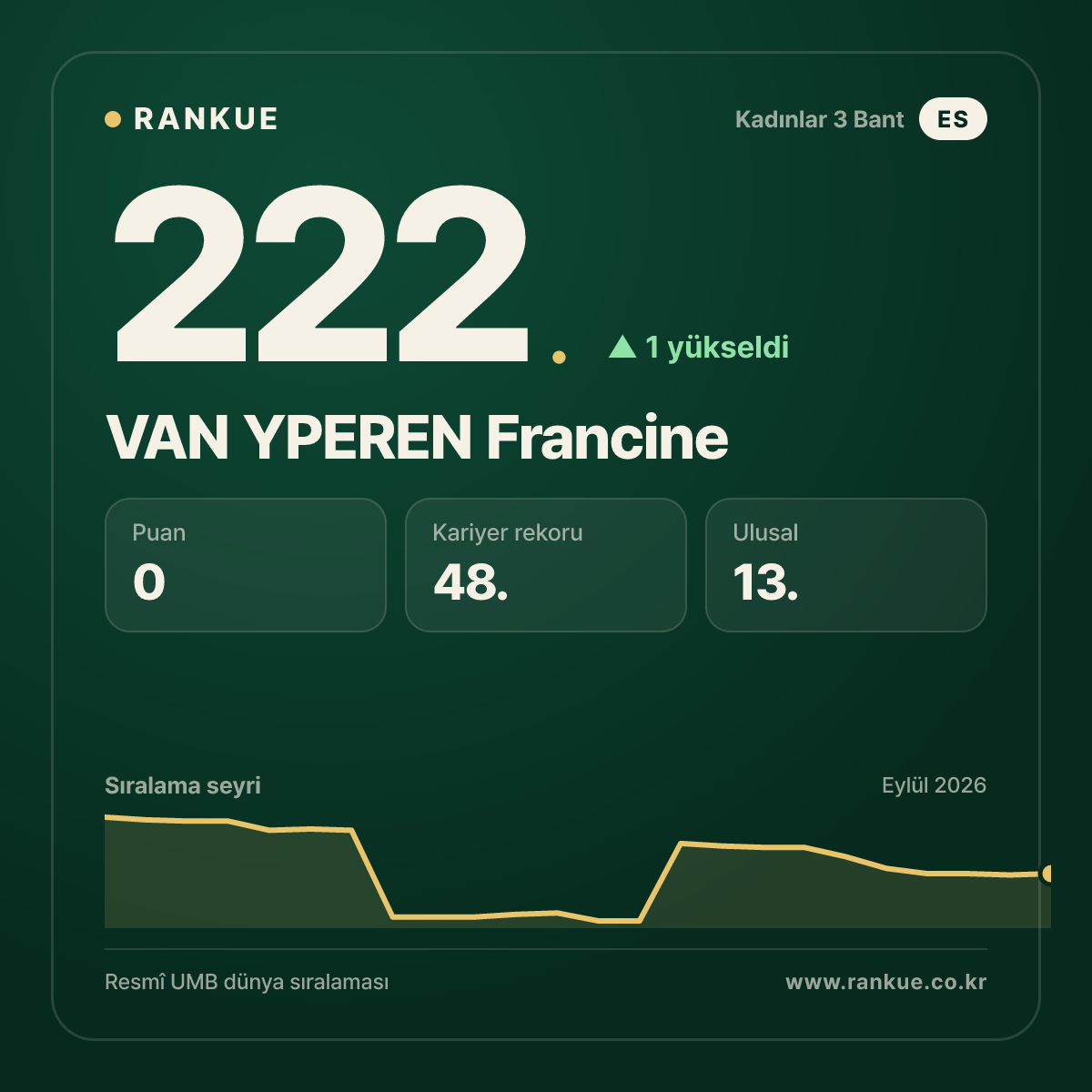 VAN YPEREN Francine — 222.