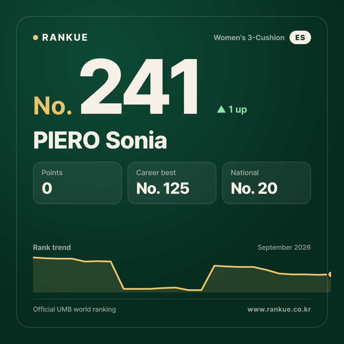 PIERO Sonia — No.241