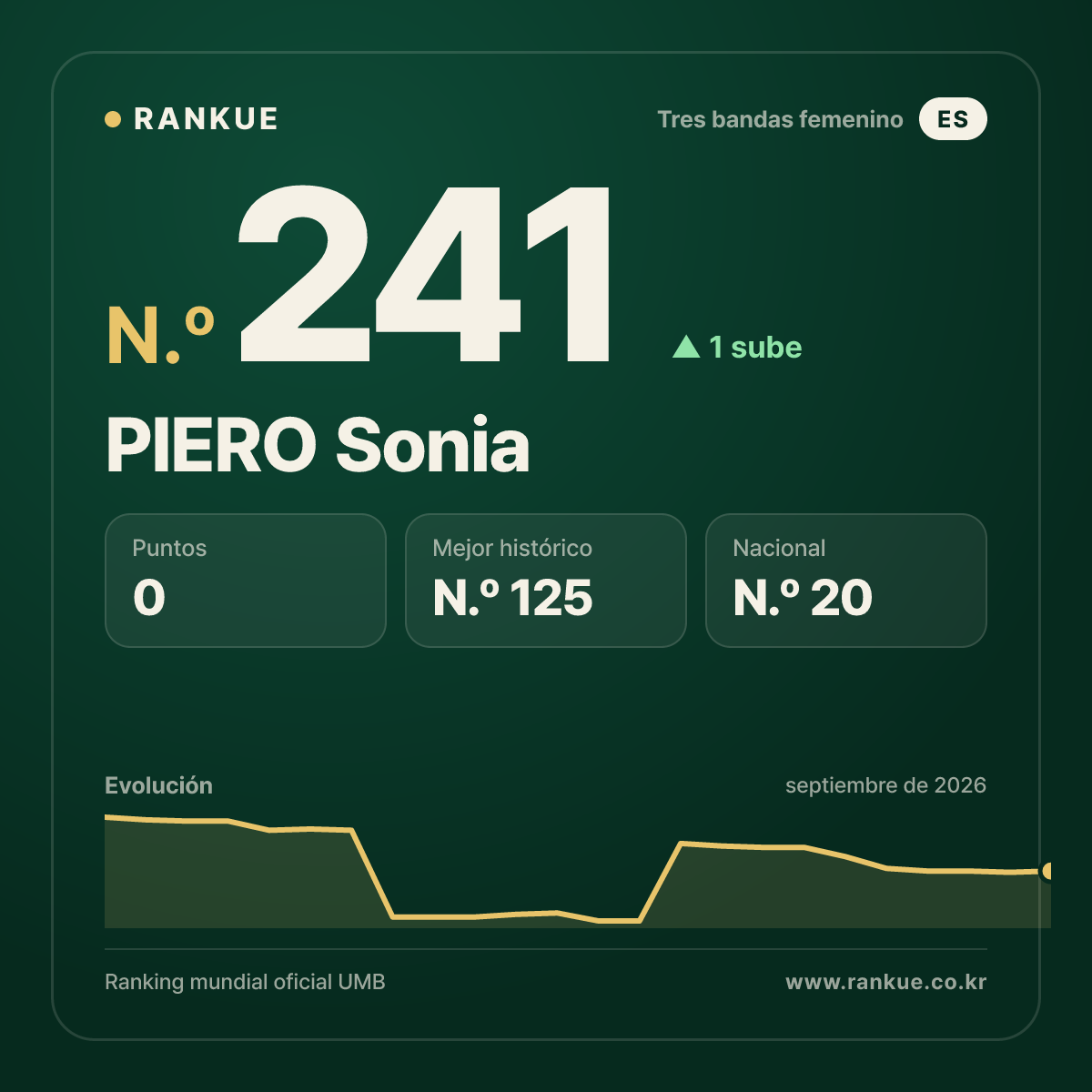 PIERO Sonia — N.º 241