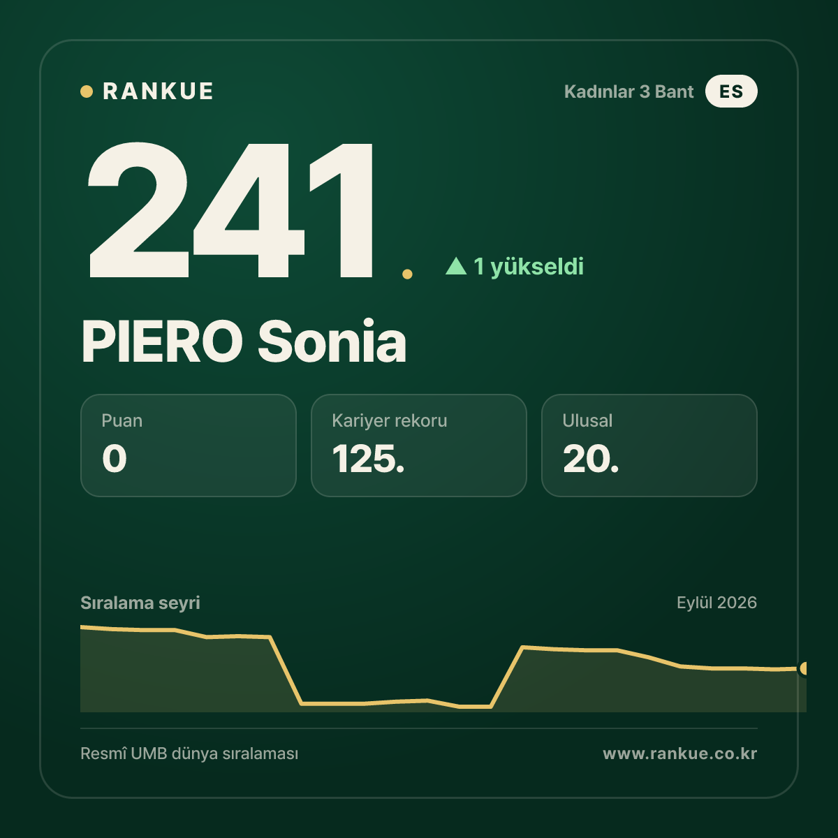 PIERO Sonia — 241.