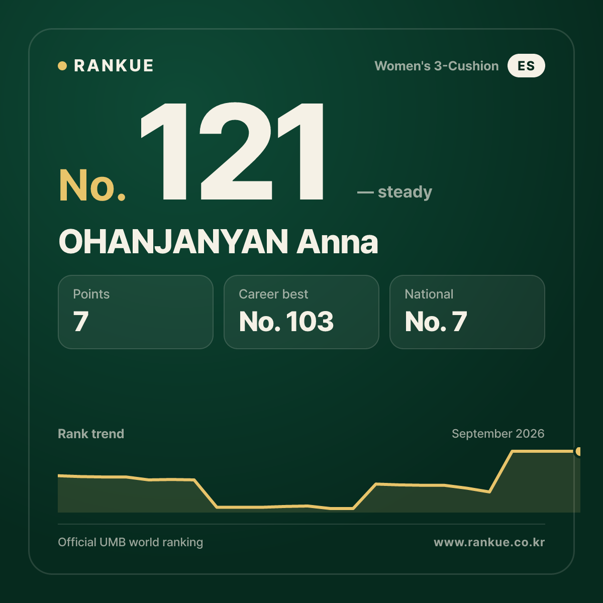 OHANJANYAN Anna — No.121
