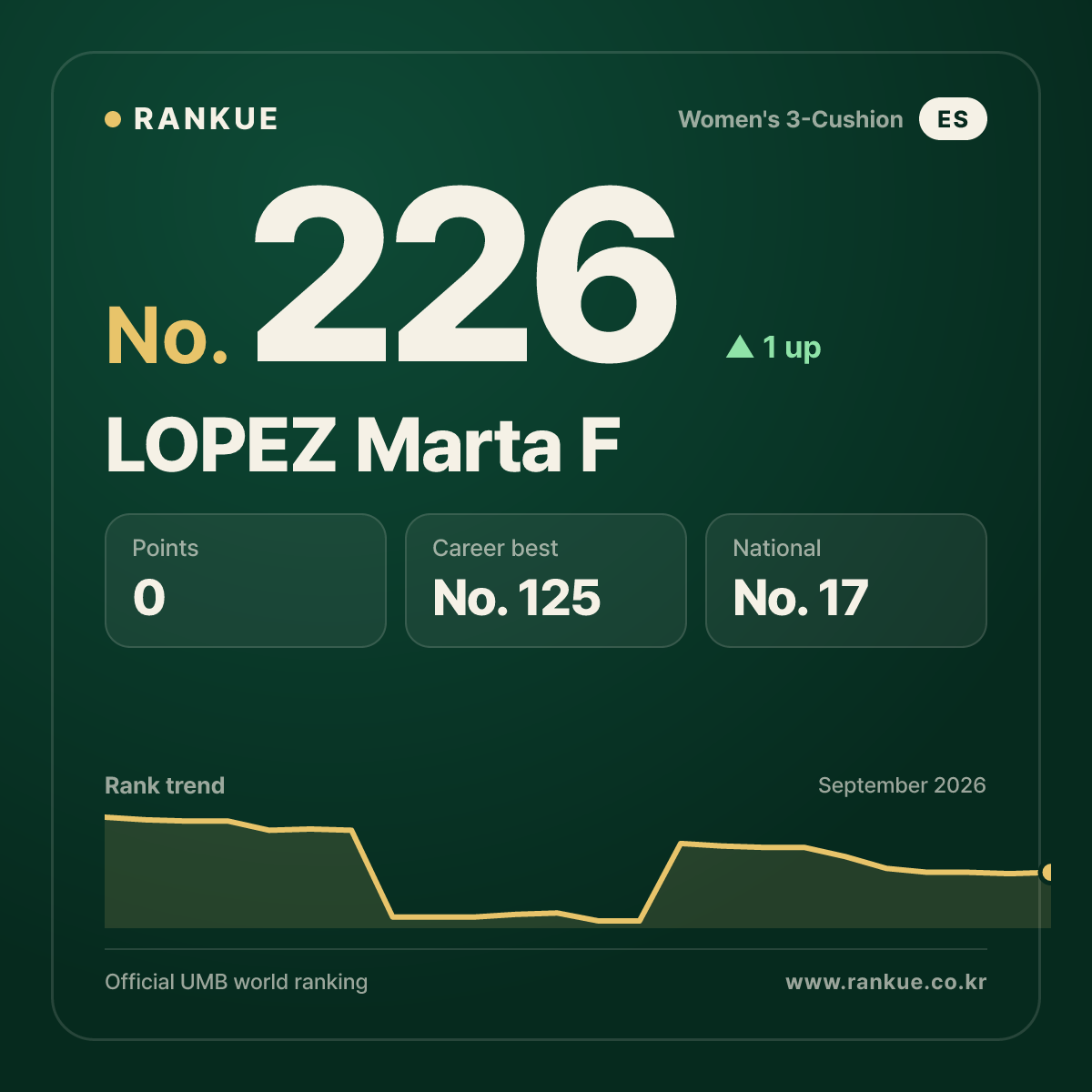 LOPEZ Marta F — No.226