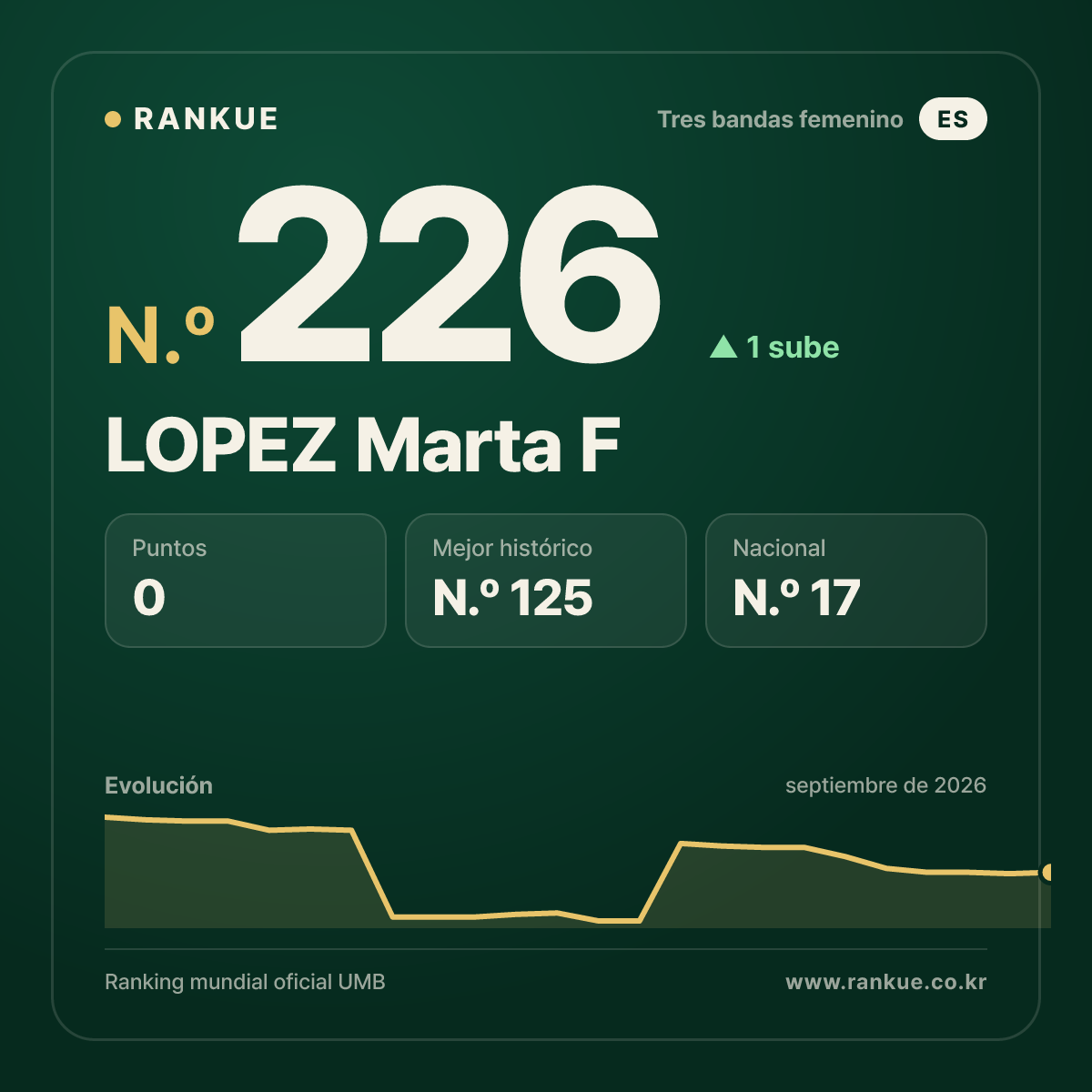 LOPEZ Marta F — N.º 226