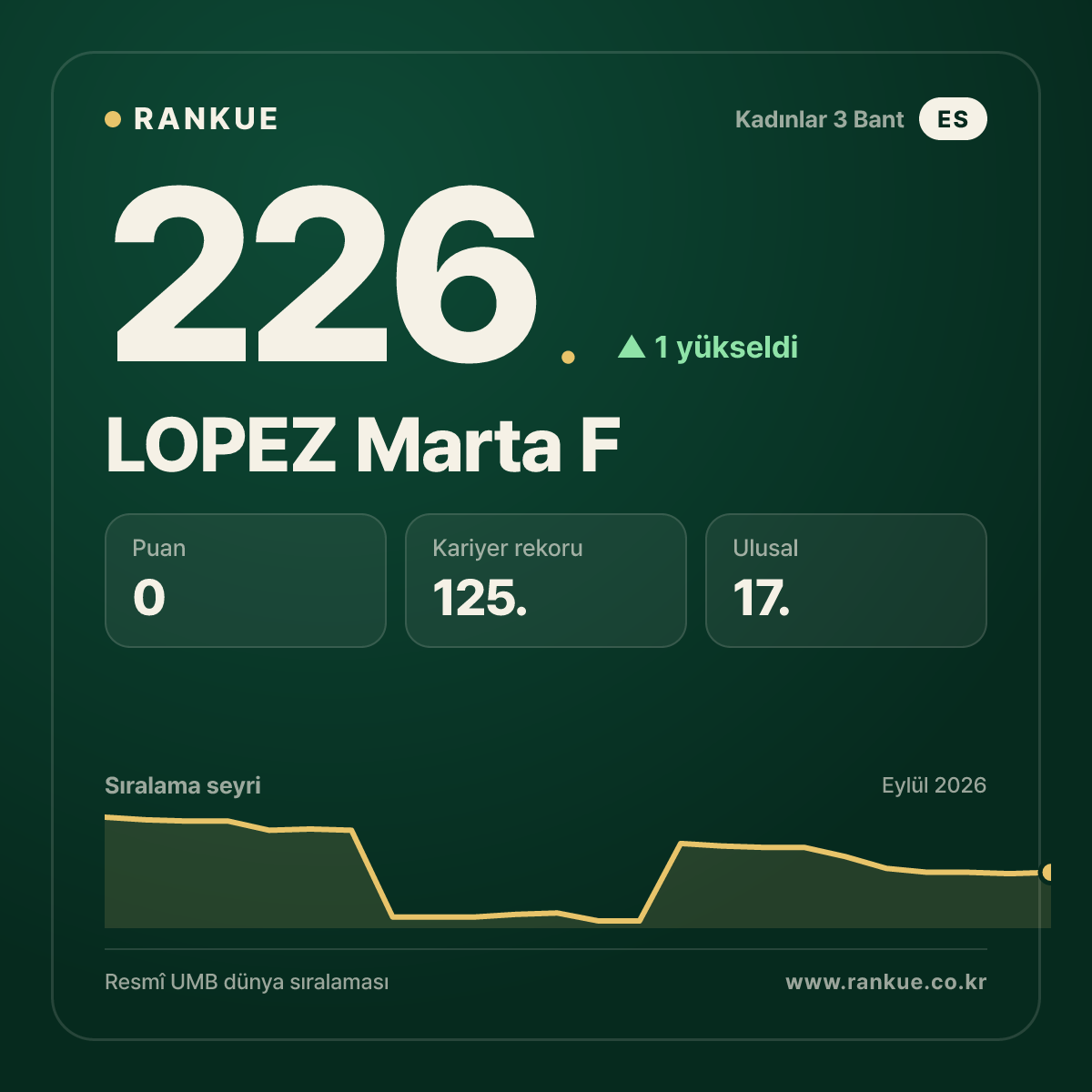 LOPEZ Marta F — 226.