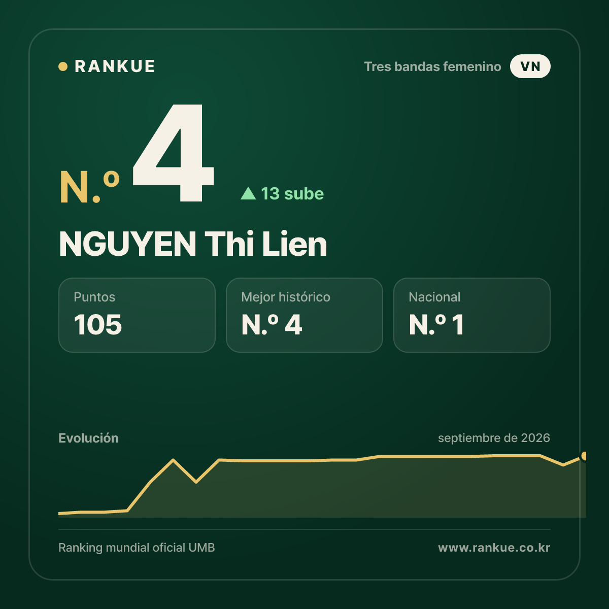 NGUYEN Thi Lien — N.º 4