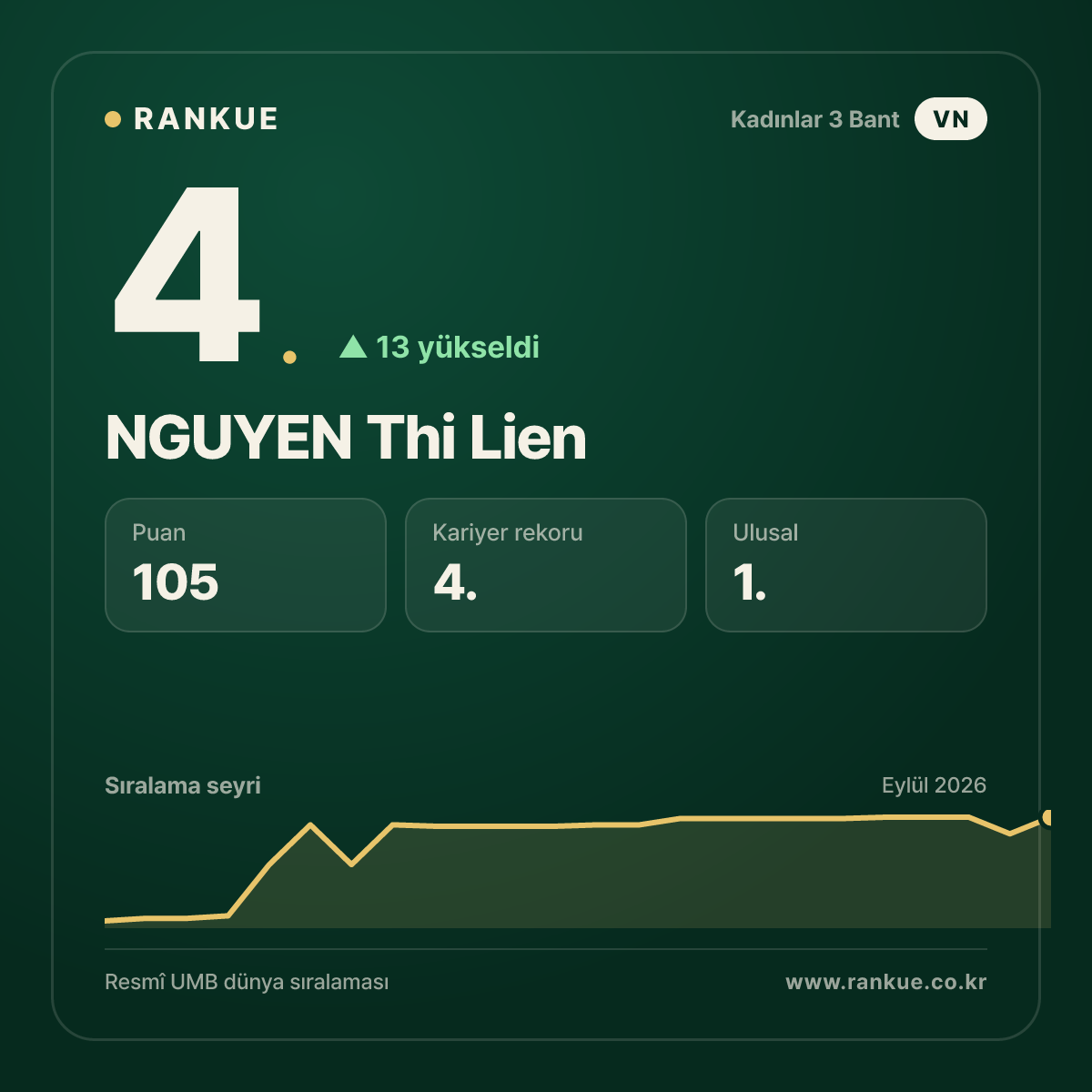 NGUYEN Thi Lien — 4.
