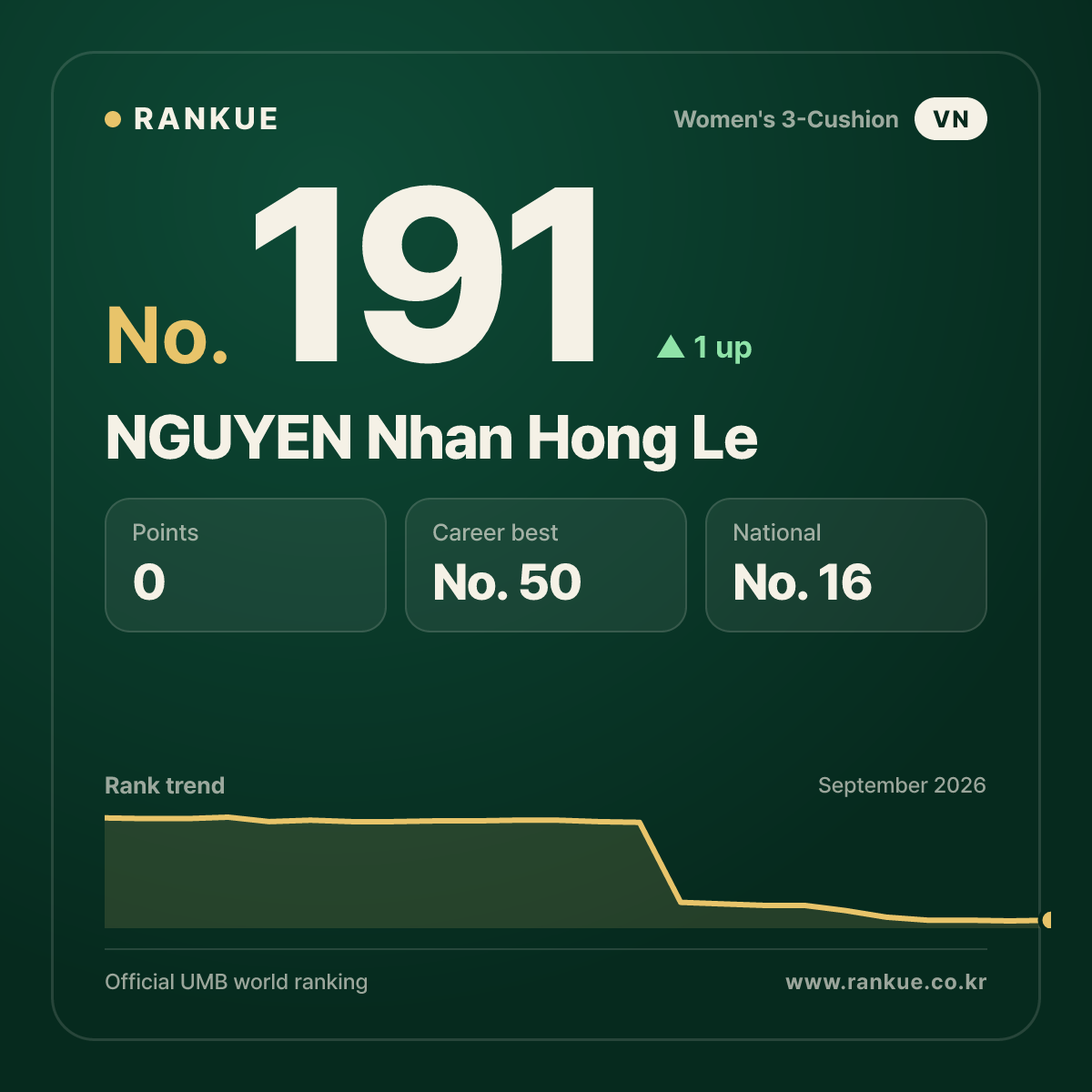 NGUYEN Nhan Hong Le — No.191