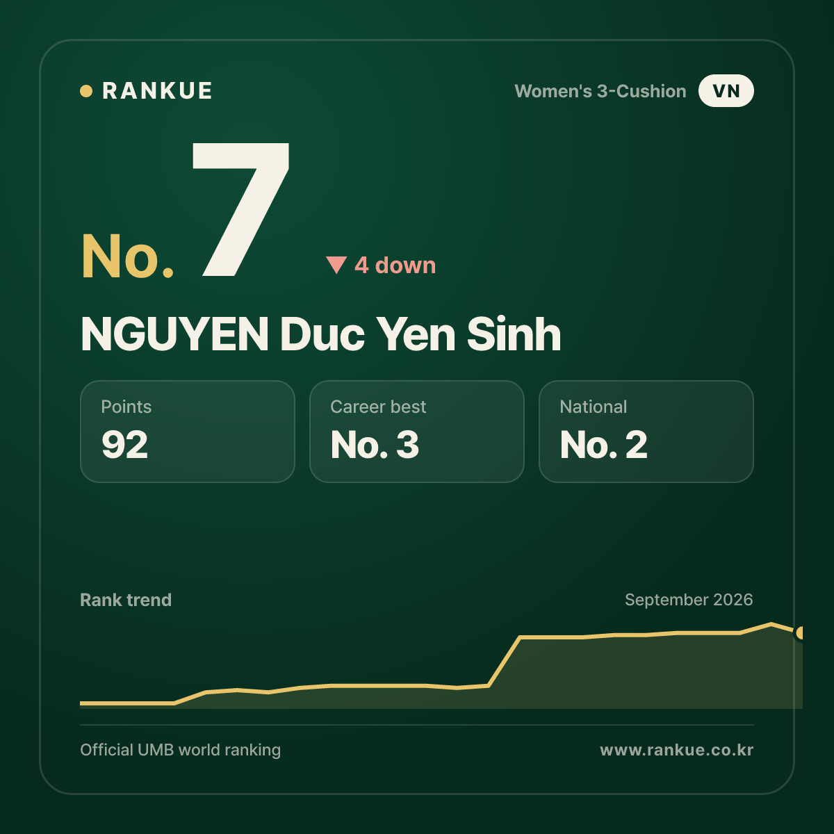 NGUYEN Duc Yen Sinh — No.7