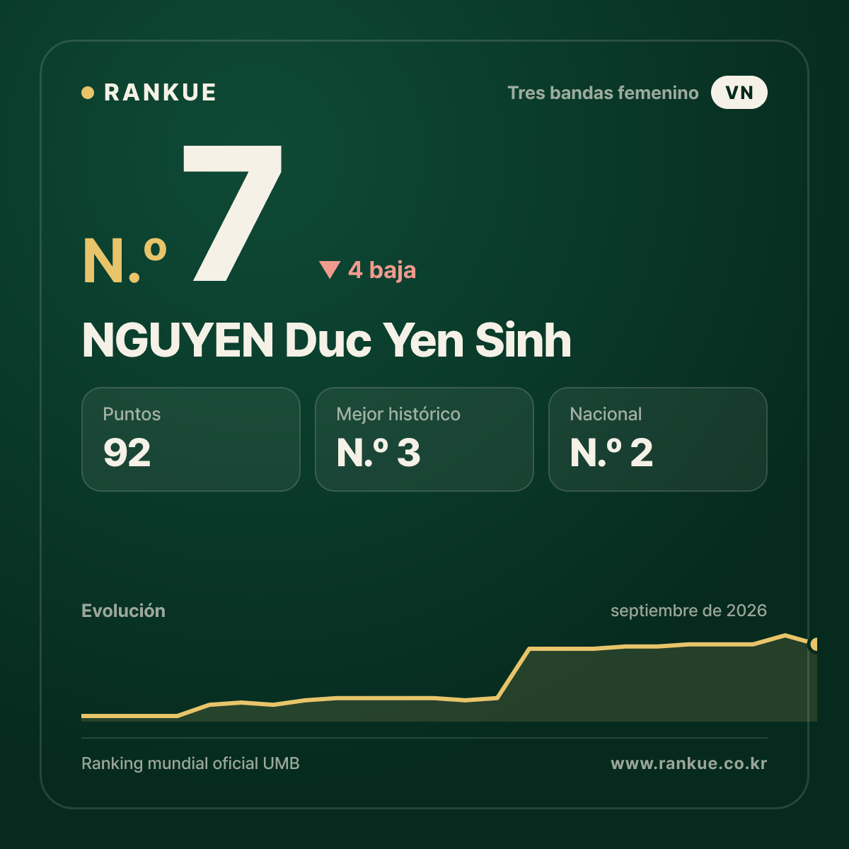 NGUYEN Duc Yen Sinh — N.º 7