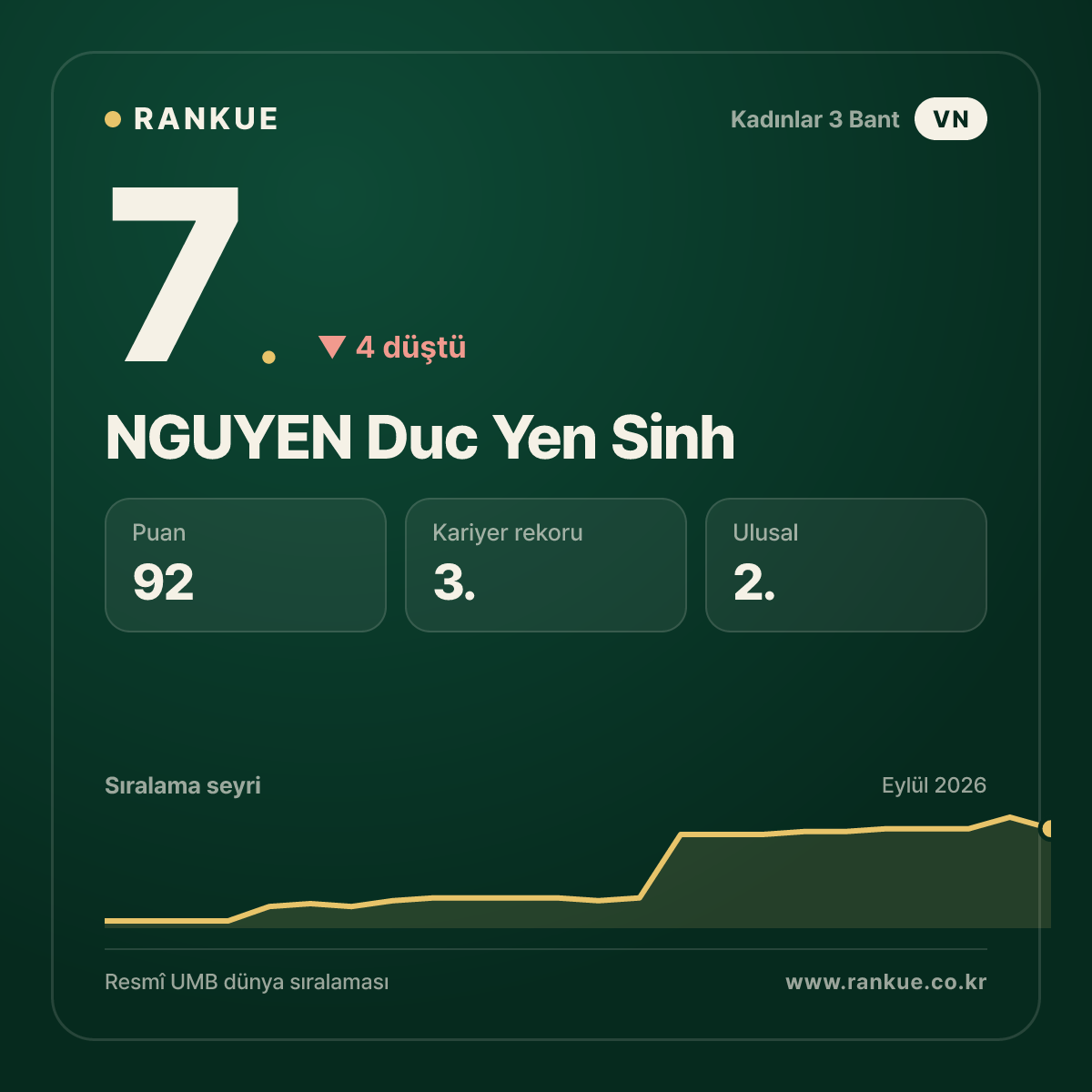 NGUYEN Duc Yen Sinh — 7.