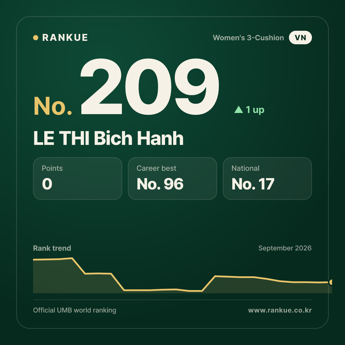 LE THI Bich Hanh — No.209