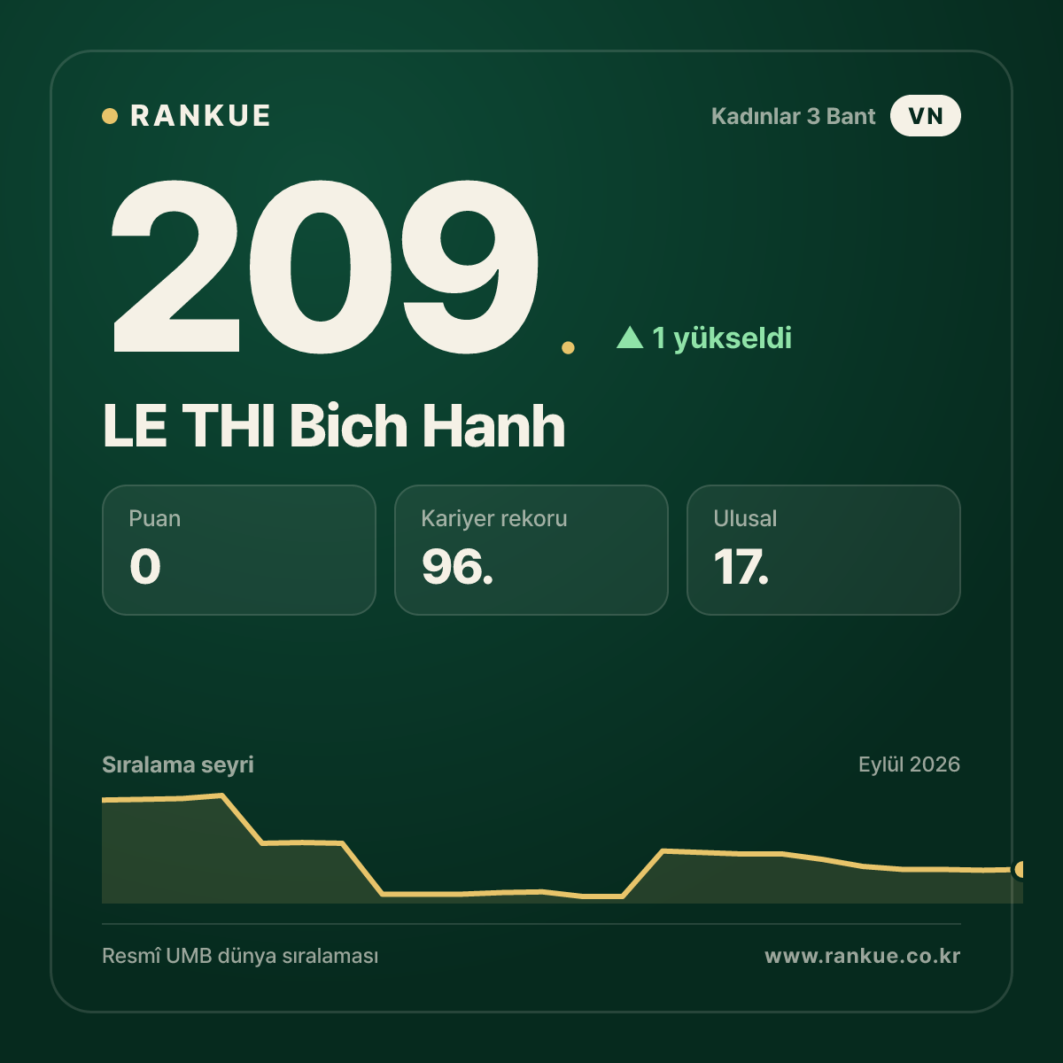 LE THI Bich Hanh — 209.