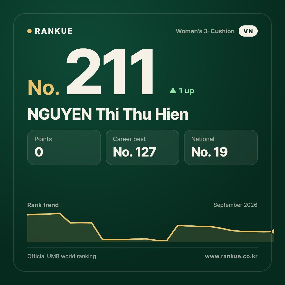 NGUYEN Thi Thu Hien — No.211