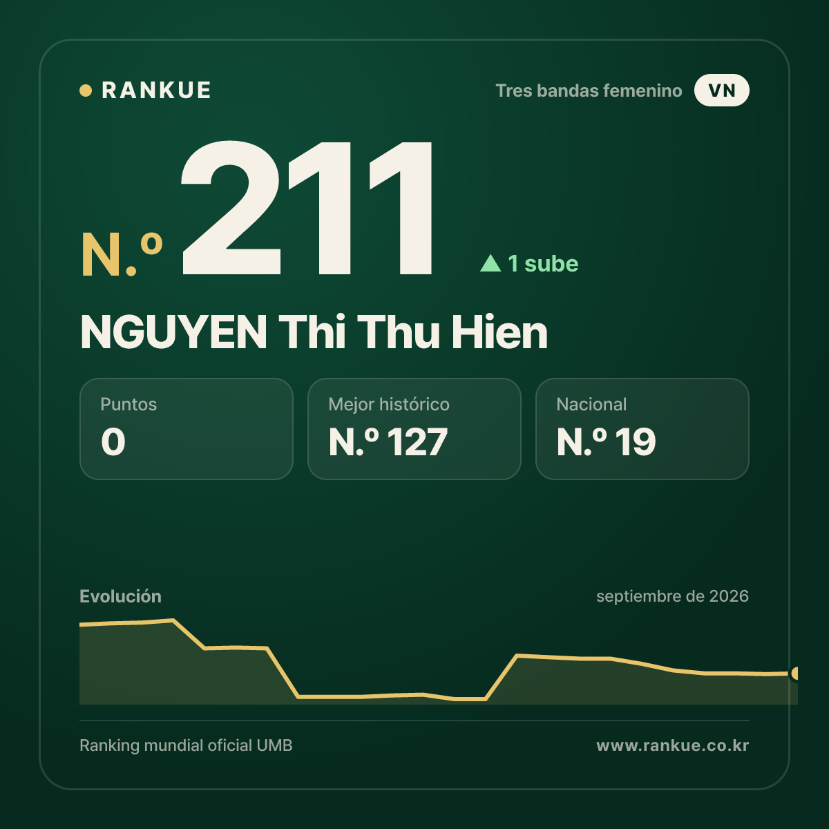 NGUYEN Thi Thu Hien — N.º 211