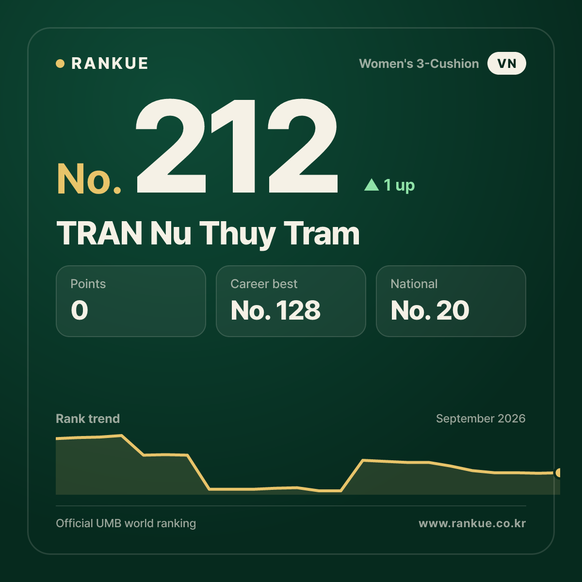 TRAN Nu Thuy Tram — No.212