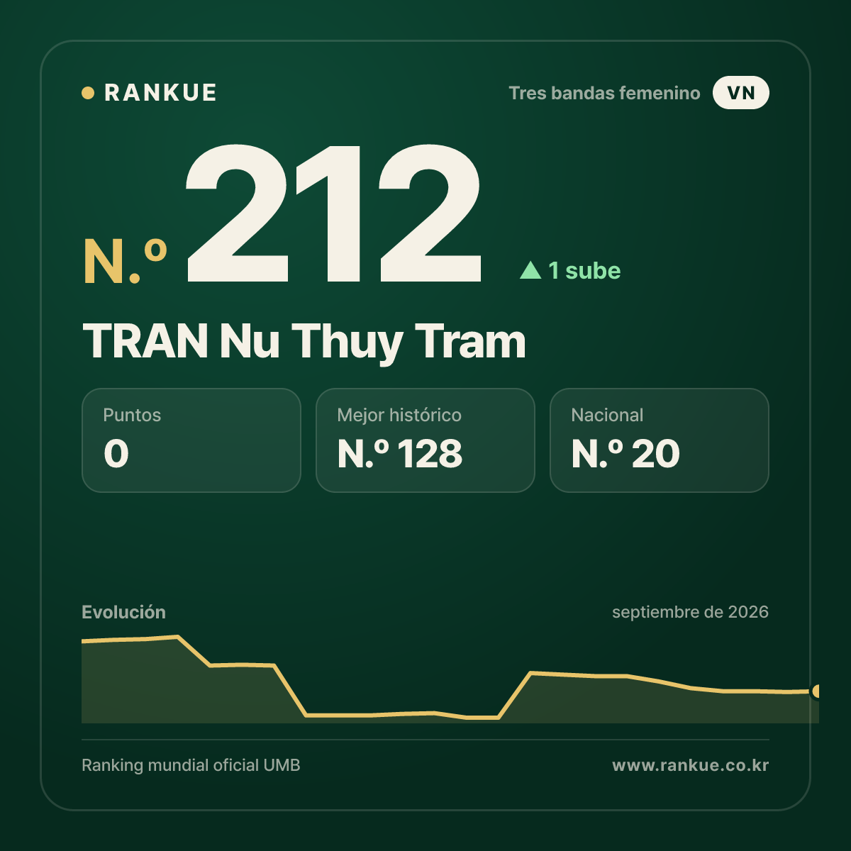 TRAN Nu Thuy Tram — N.º 212