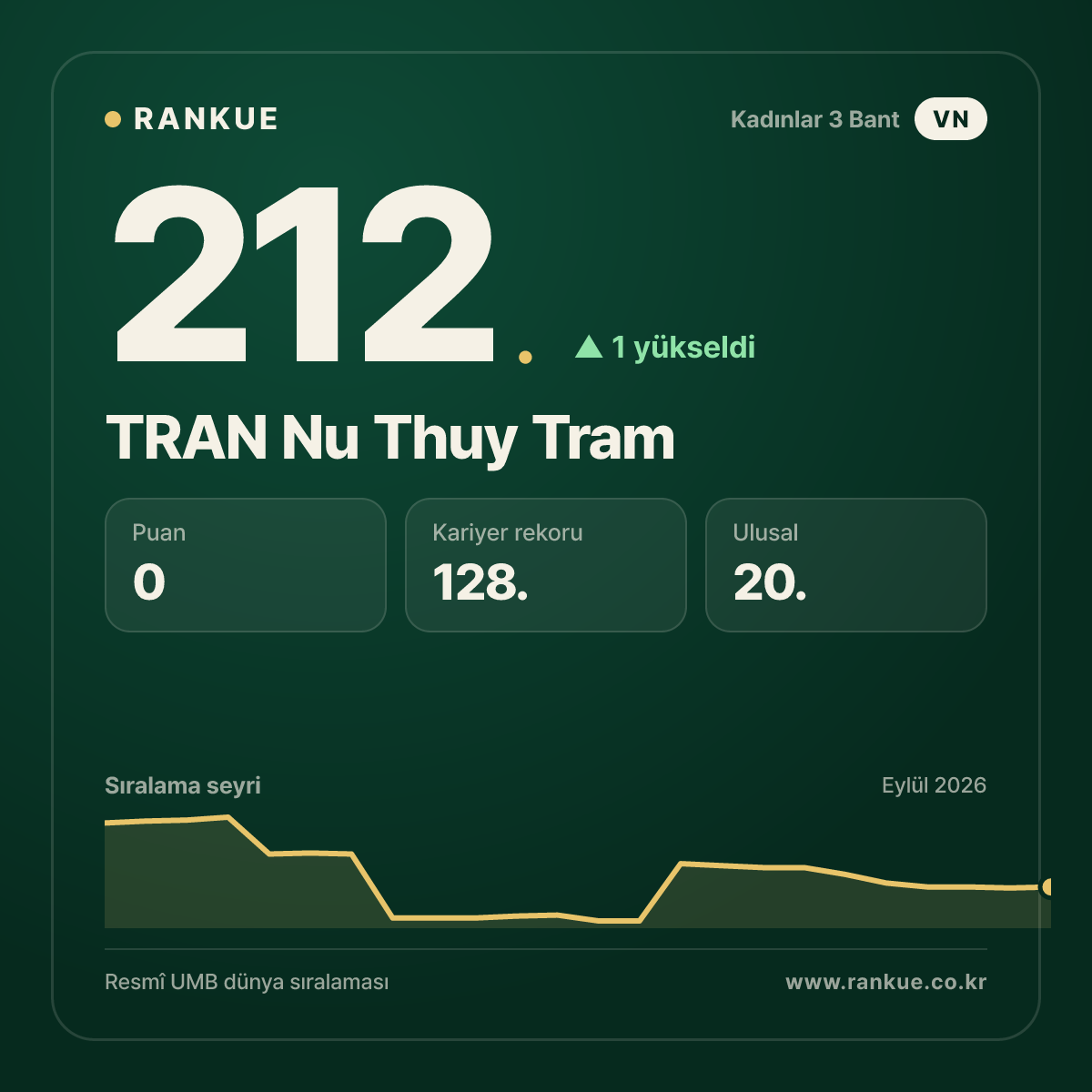 TRAN Nu Thuy Tram — 212.