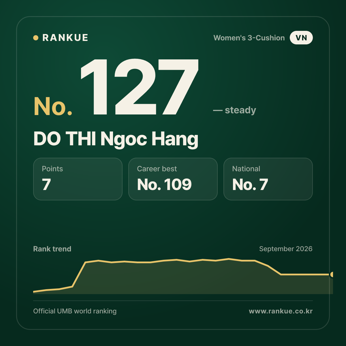 DO THI Ngoc Hang — No.127