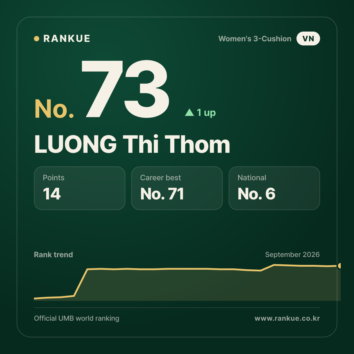 LUONG Thi Thom — No.73