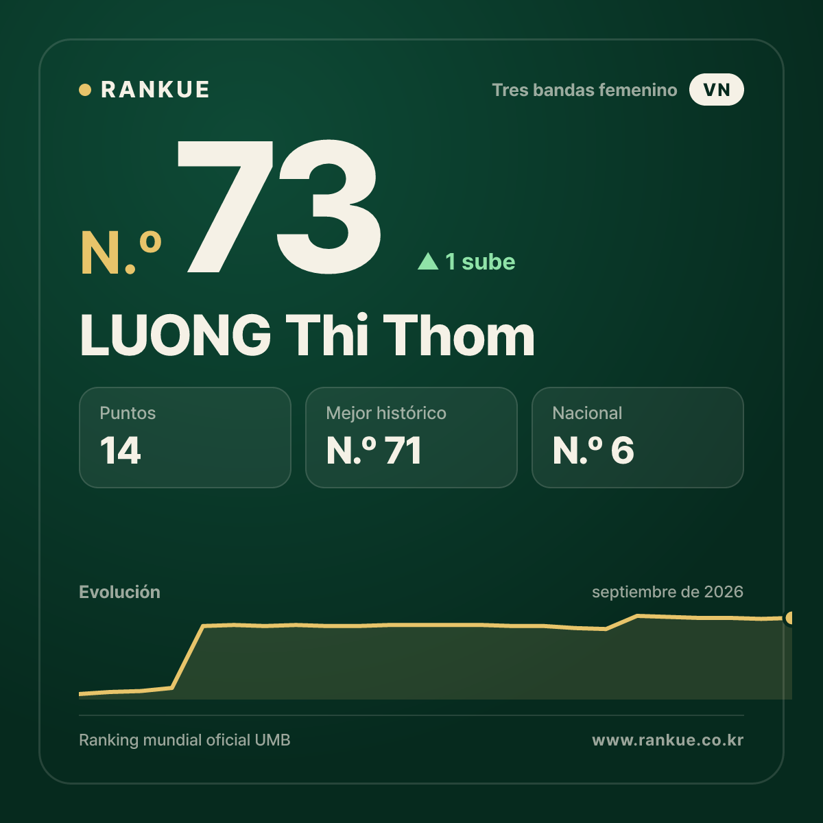 LUONG Thi Thom — N.º 73